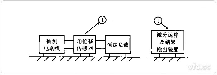 间接法转矩波动测试示意图