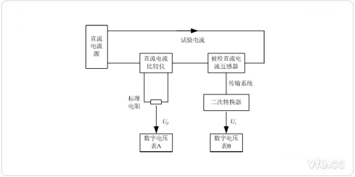 双表法检定模拟输出直流电流互感器原理图