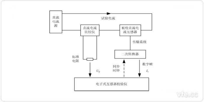 电子式互感器校验仪检定数字输出直流电流互感器原理图