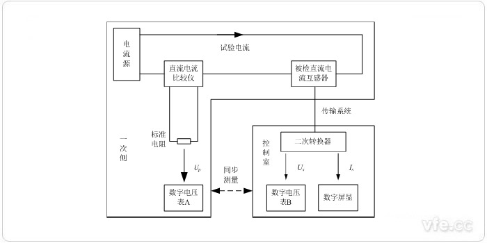 异地测量法检定直流电流互感器原理图