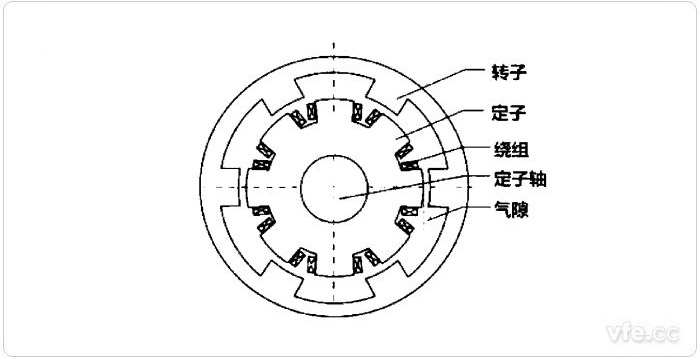 外转子电机结构图