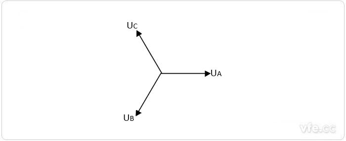 正序电压向量图