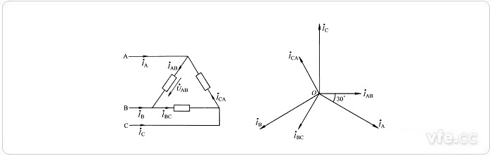 三角形连接及电流向量示意图