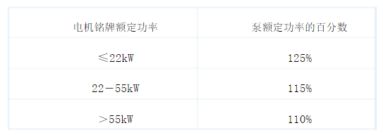 API 610规定的安全余量