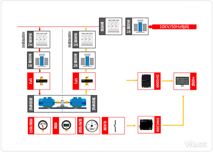 基于虚拟仪器技术的电机试验系统原理图