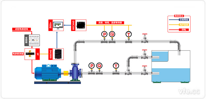 基于虚拟仪器的水泵测试系统原理图