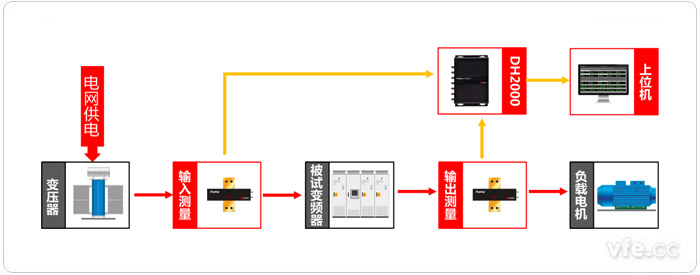 基于虚拟仪器技术的变频器效率测试系统原理图