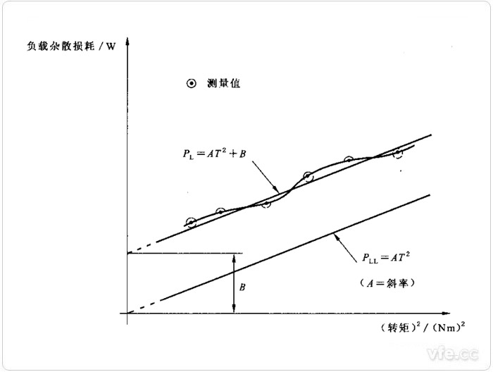 数据处理