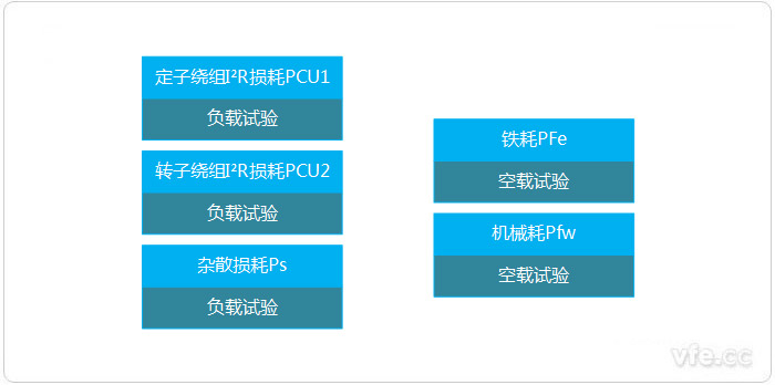 损耗分析法