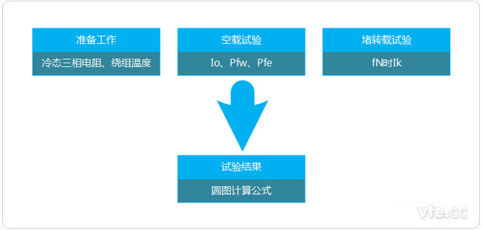 H法——圆图法