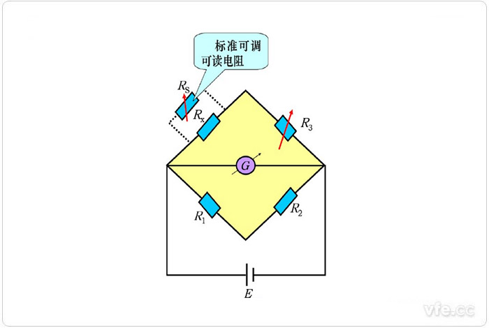 直流电桥是典型替代法