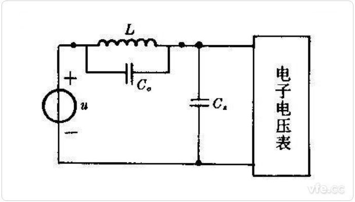 谐振法测电容是一种典型的补偿法