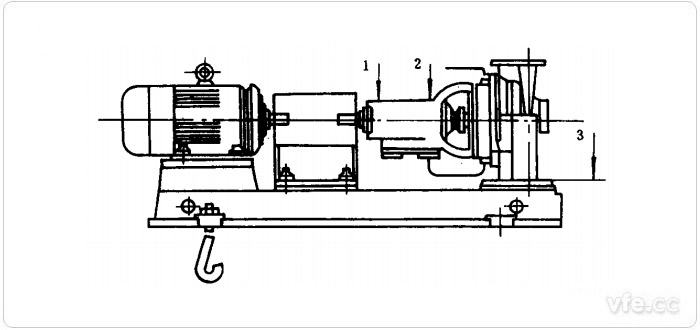 水泵振动测试测点示意图(1、2、3测点)