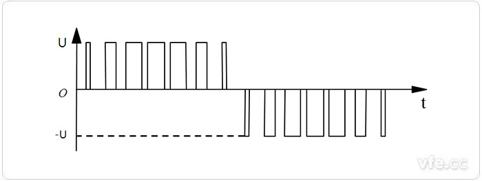 单极性PWM