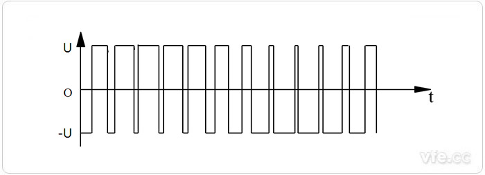  双极性PWM