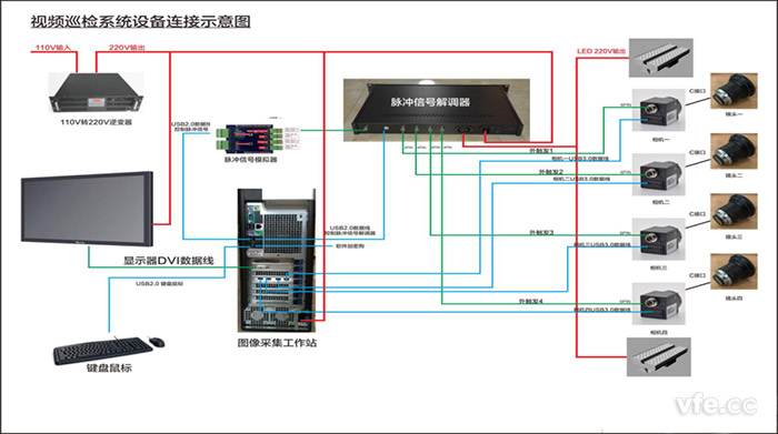 视频巡检系统设备连接示意图