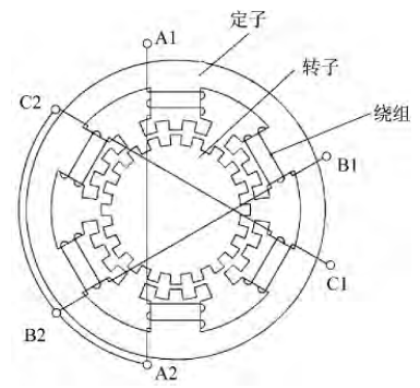 三相反应式步进电动机结构示意图