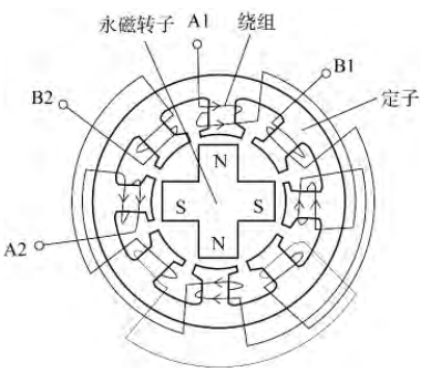 两相永磁式步进电动机结构示意图