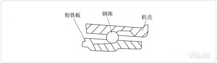 脉动电机定子机壳和衔铁板上的凹槽