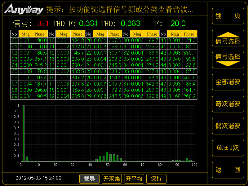 注入三次谐波的SPWM相电压频谱