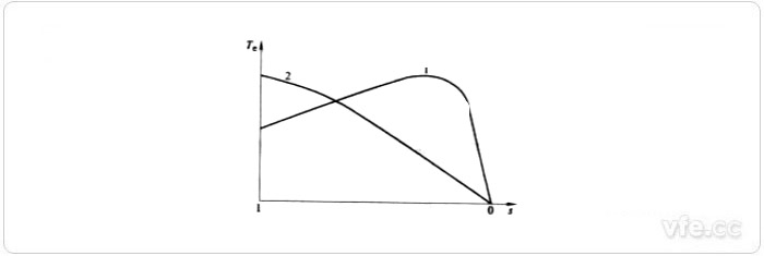 交流电机的力矩特性