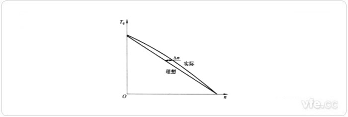 机械特性的非线性度