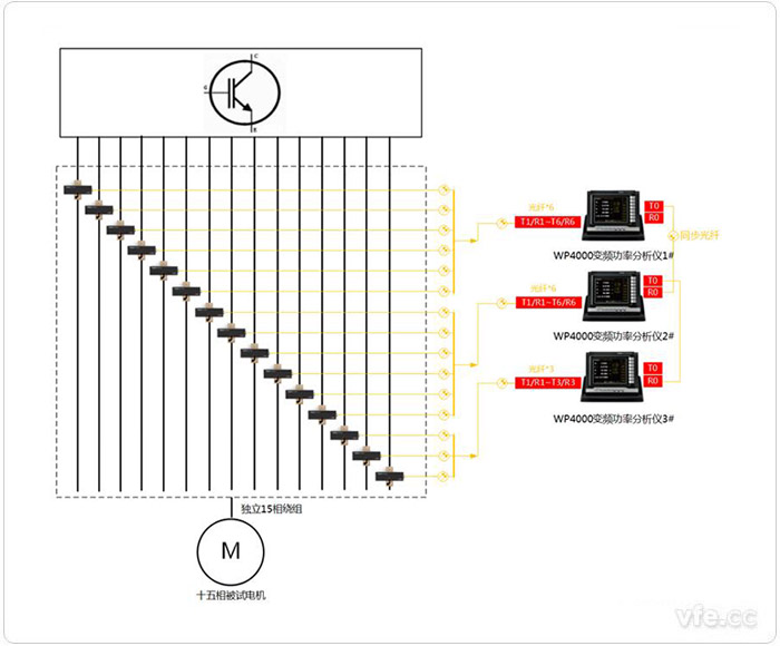 一套十五相绕组连接方式的测试设备配置拓扑图(15V15A)