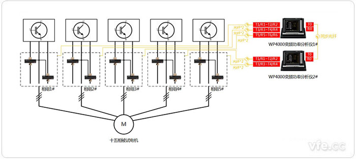 五套独立三相绕组连接方式的测试设备配置拓扑图(2V3A)