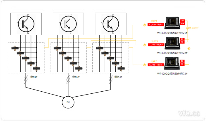 三套独立五相绕组连接方式的测试设备配置拓扑图(4V5A)