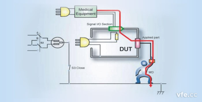 表面对地接触电流——F型应用患者漏电流通路示意图