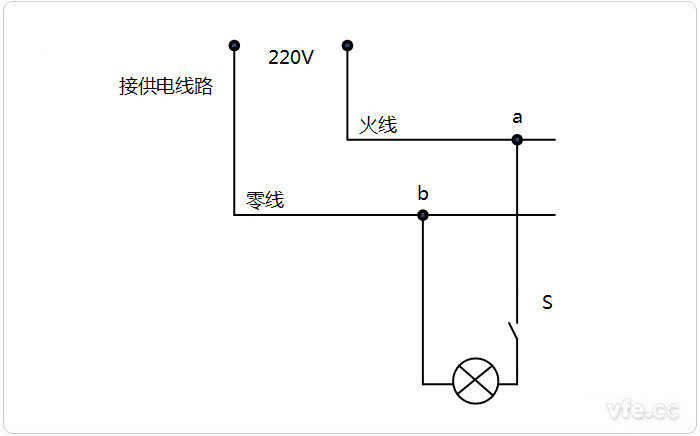 火线和零线区别