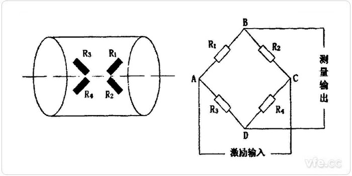 电阻应变片粘贴方式和电路示意图