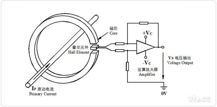 开环霍尔电流传感器原理图