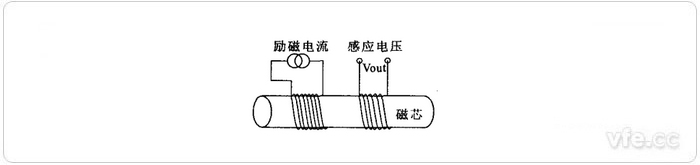 磁通门电流传感器原理图