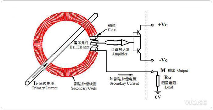 磁平衡式霍尔电流传感器原理图