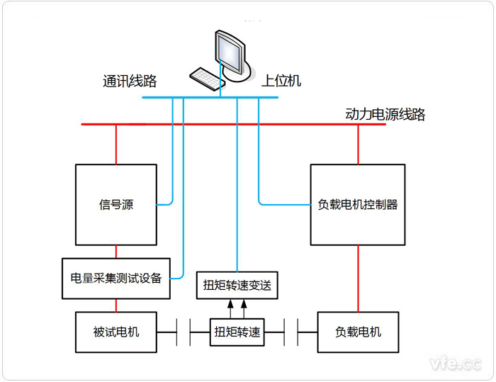 永磁同步电机电阻、电感、反电动势测试系统拓扑图