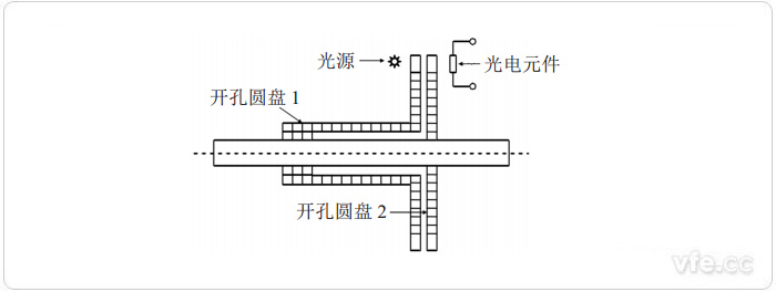 光电式扭矩测量原理