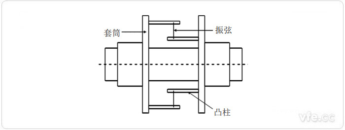 振弦式扭矩测量原理图