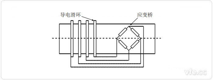 应变式扭矩测量原理