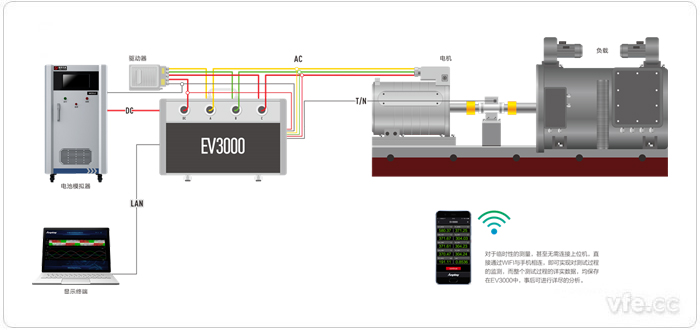 EV3000新能源汽车驱动系统一体化综合测试仪接线原理图