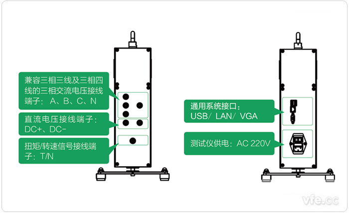 EV3000新能源汽车驱动系统一体化综合测试仪端口定义