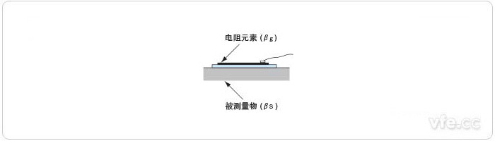 自我温度补偿示意图