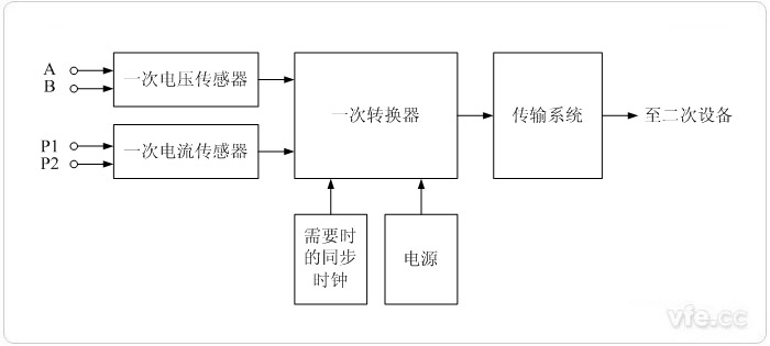 电子式互感器工作原理框图