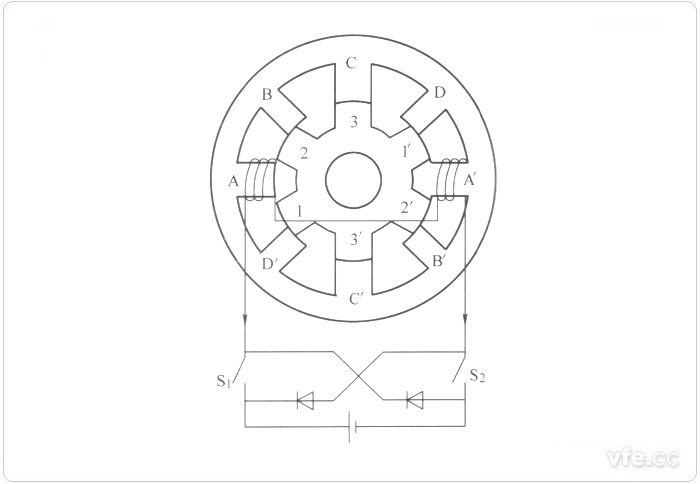 四相8/6极开关磁阻电机原理图