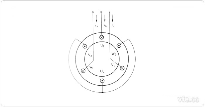 定子绕组布置
