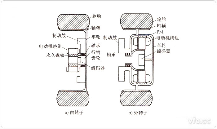 轮毂电机结构示意图