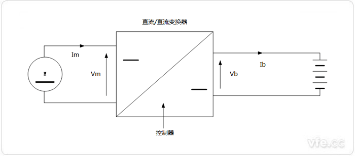 直流电动机的再生制动原理电路