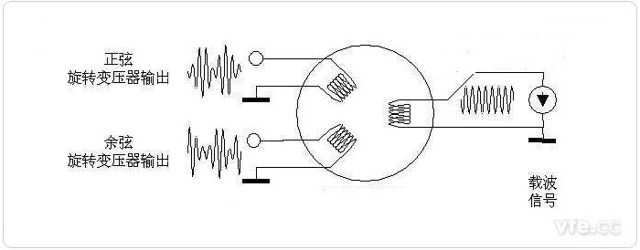 旋转变压器输入输出波形图