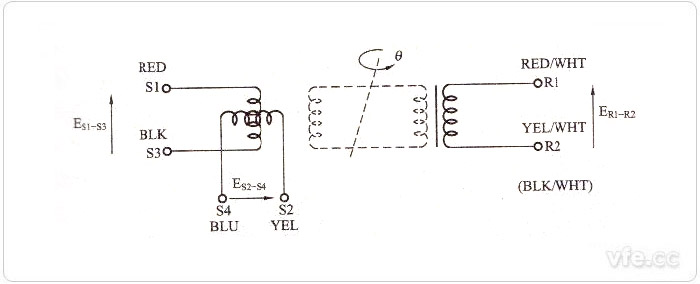 旋转变压器原理示意图