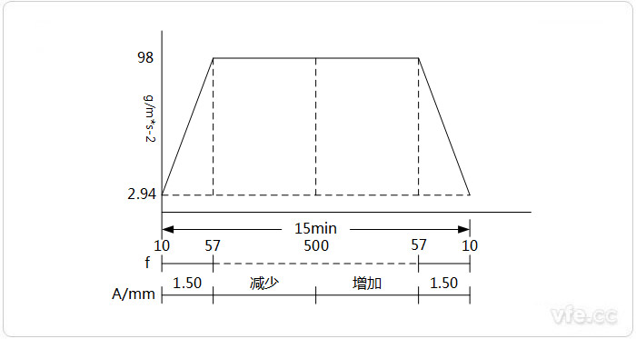 电动汽车电池振动试验